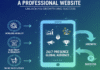 Why Your Business Needs a Professional Website